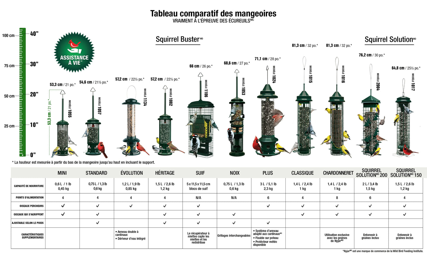 tableau comparaison squirrel buster