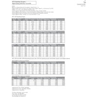 TLS-APO Information Chart
